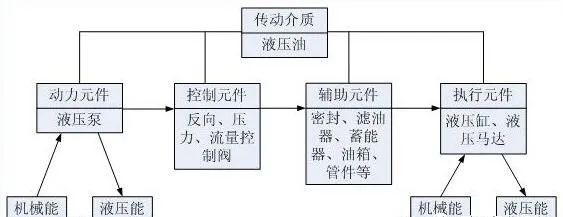 <b>夏季液压系统油温过高现象频出！5个危害、8种原因分析及预防措施</b>
